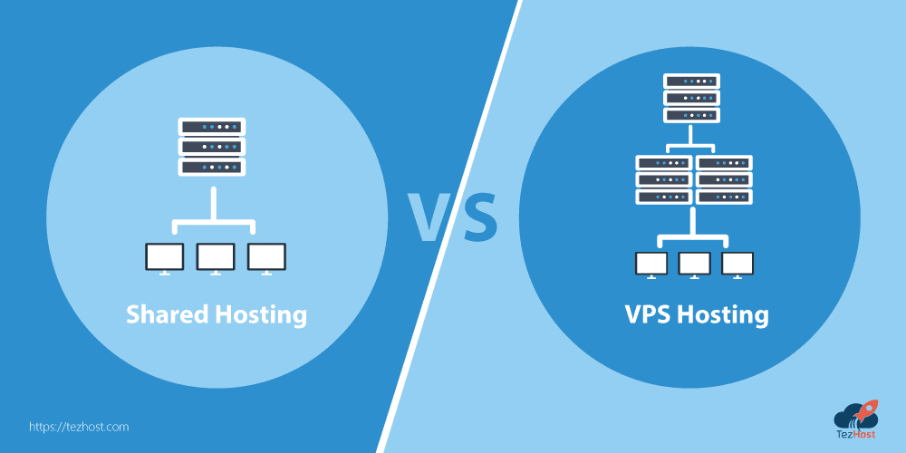 Shared Hosting vs VPS Hosting