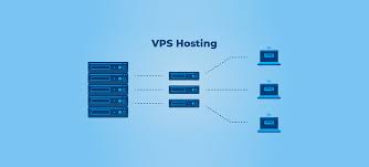 VPS Hosting